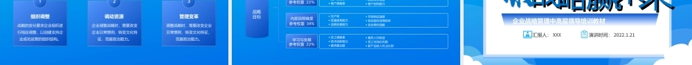 2022谋战略赢未来蓝色商务风我也战略管理中高层领导培训教材PPT课件（带内容）.ppt