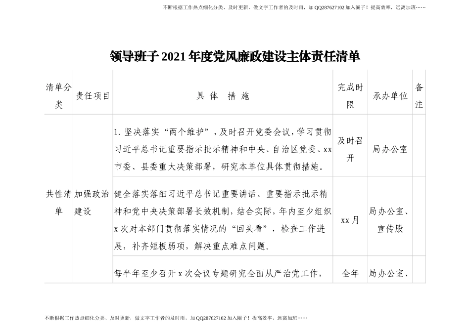 2021年度党风廉政建设主体责任清单5个（领导班子+班子成员）.doc_第2页
