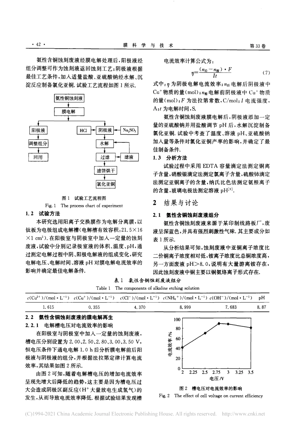 膜电解再生氨性含铜蚀刻废液及氯化亚铜制备技术研究.pdf_第2页