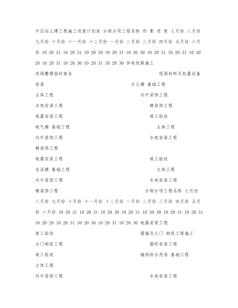 升压站土建工程施工进度计划表.docx_第1页