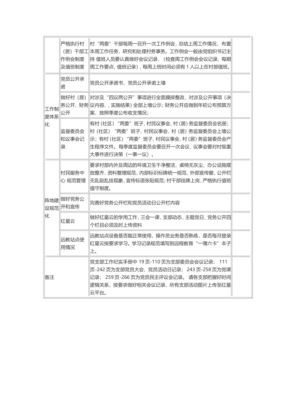 2021年基层党建工作清单（季度工作清单）.doc_第2页