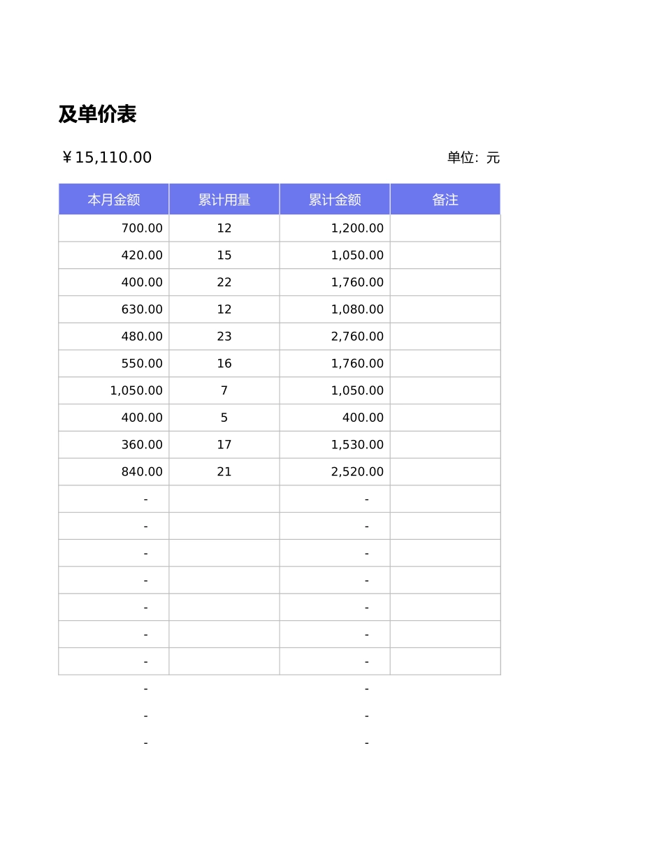 项目机械设备用量及单价表.xlsx_第2页