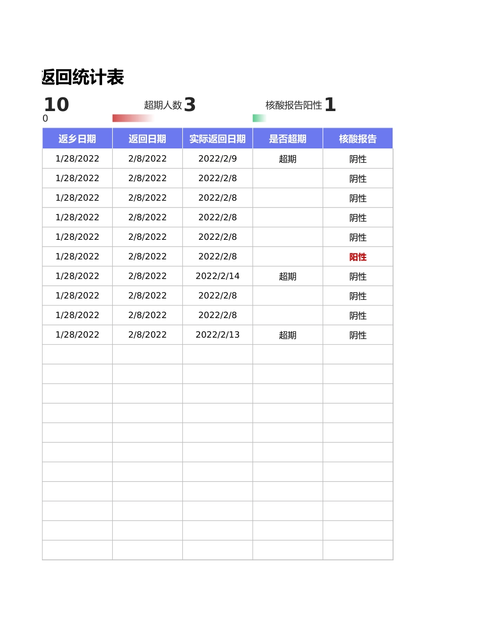 员工返岗统计表.xlsx_第3页