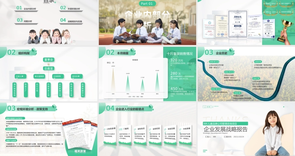 XXX儿童品牌公司管理咨询项目企业发展战略报告ppt课件（带内容）.ppt