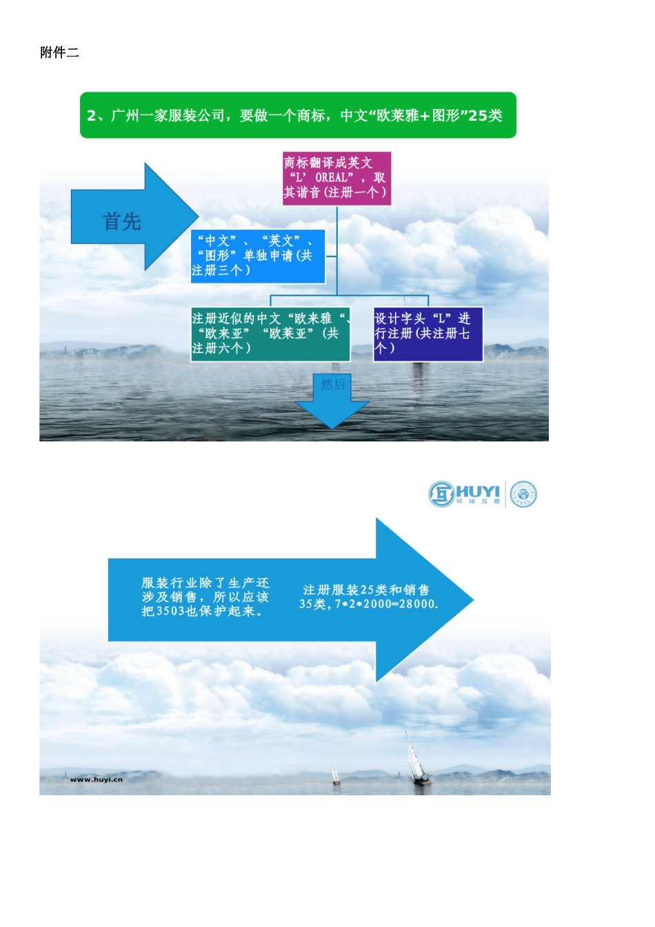 商标谈判数据附件.docx_第3页