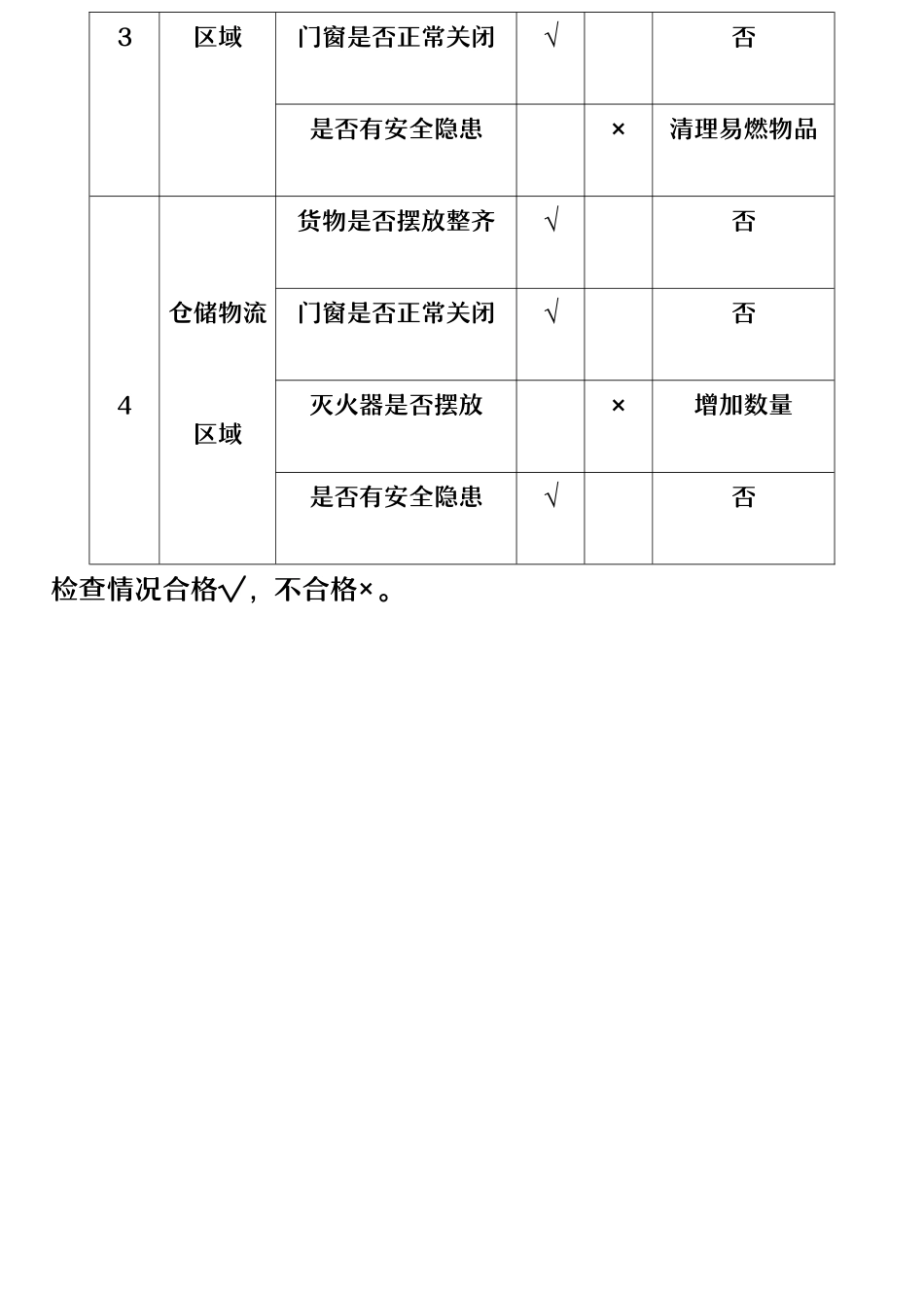 节假日前安全大检查.docx_第2页
