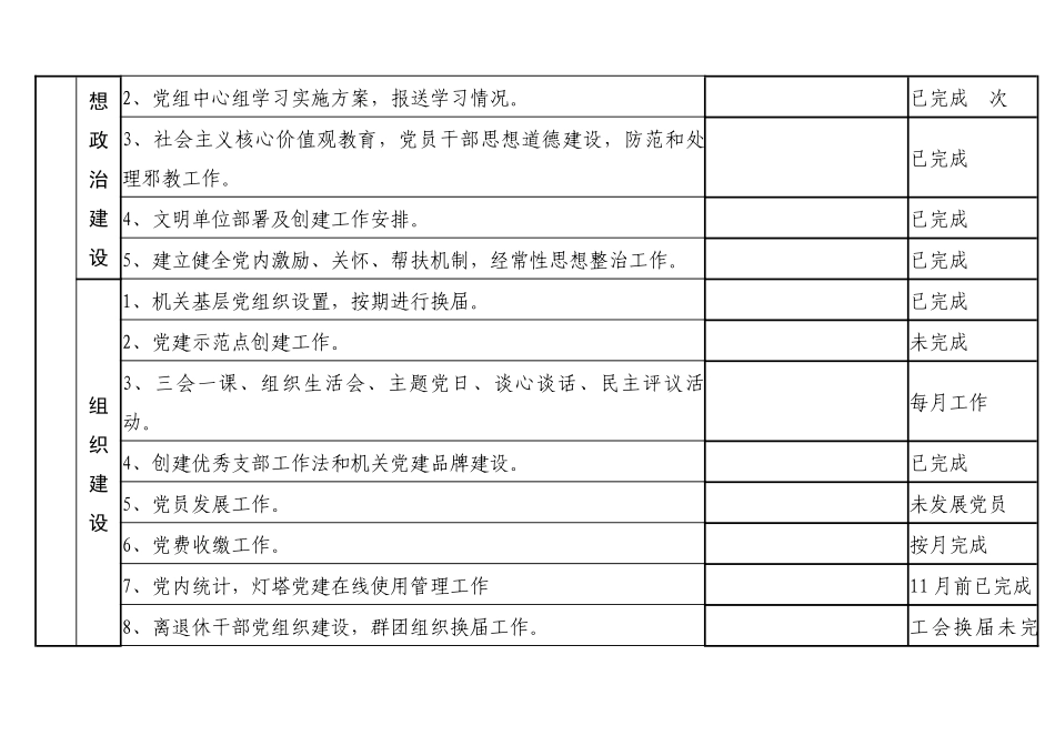 2021基层党建工作自查台账.docx_第2页