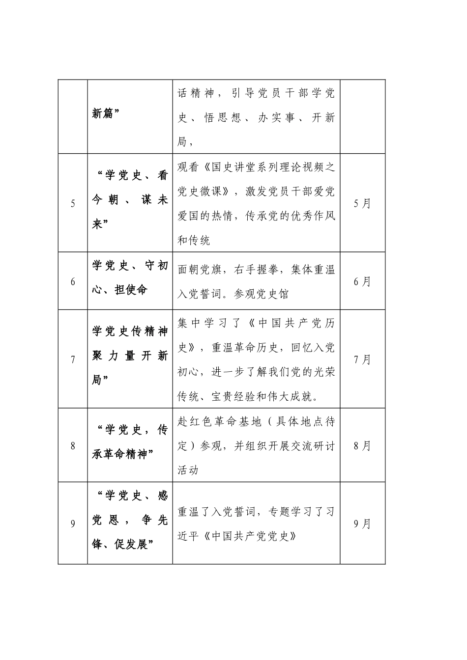 2021年度党支部党史主题党日活动计划.docx_第2页
