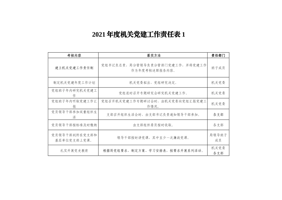 2021年度机关党建工作任务清单.docx_第1页