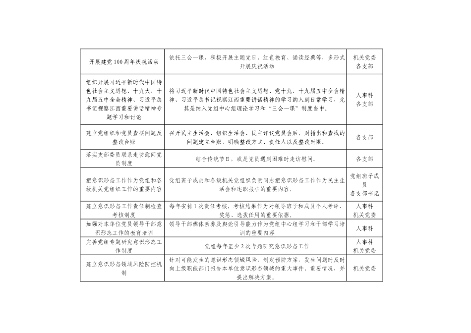 2021年度机关党建工作任务清单.docx_第2页