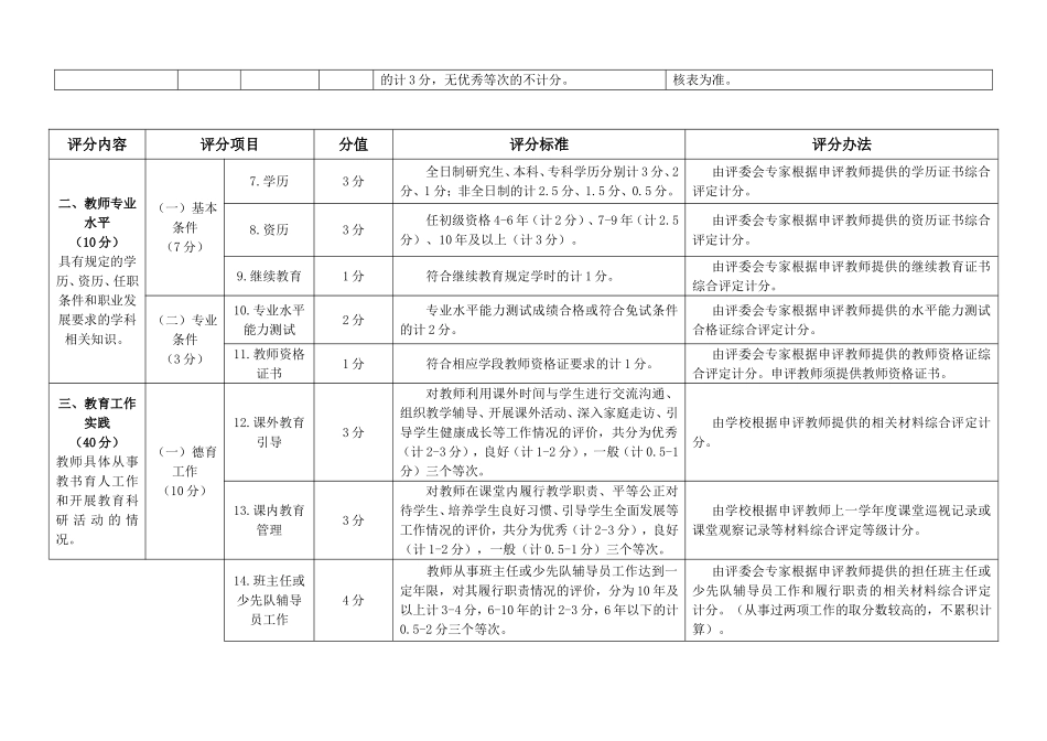 新修订中小学教师中、初级职称评审标准.doc_第2页