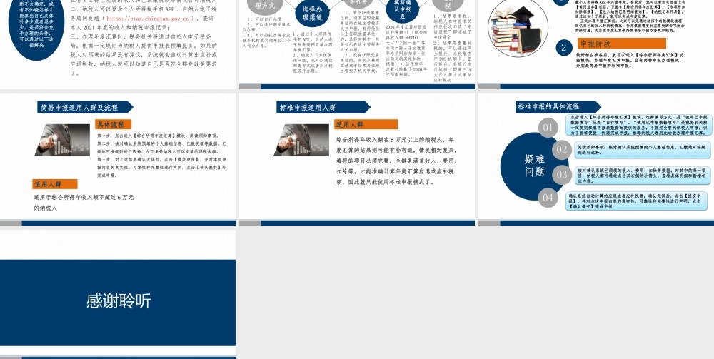 2021年度个人所得税综合所得年度汇算工作介绍ppt课件.pptx