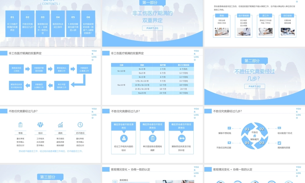 人力资源培训有偿解除劳动关系PPT课件（带内容）.ppt