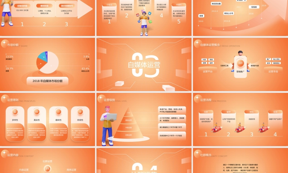 3D元素创意概念新媒体的发展与运营ppt课件（带内容）.pptx
