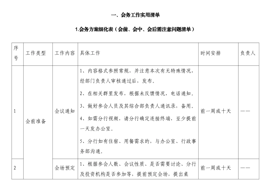 好公文推荐-会务接待手册及工作手册材料大汇编含会务工作实用清单和文字说明四大类共6万余字.doc_第2页