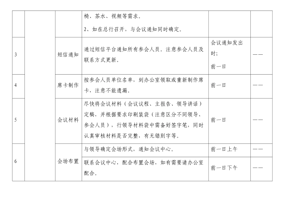 好公文推荐-会务接待手册及工作手册材料大汇编含会务工作实用清单和文字说明四大类共6万余字.doc_第3页