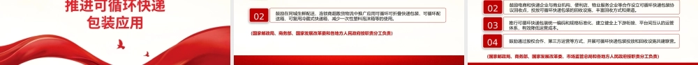 关于加快推进快递包装绿色转型意见学习PPT课件（带内容）.pptx