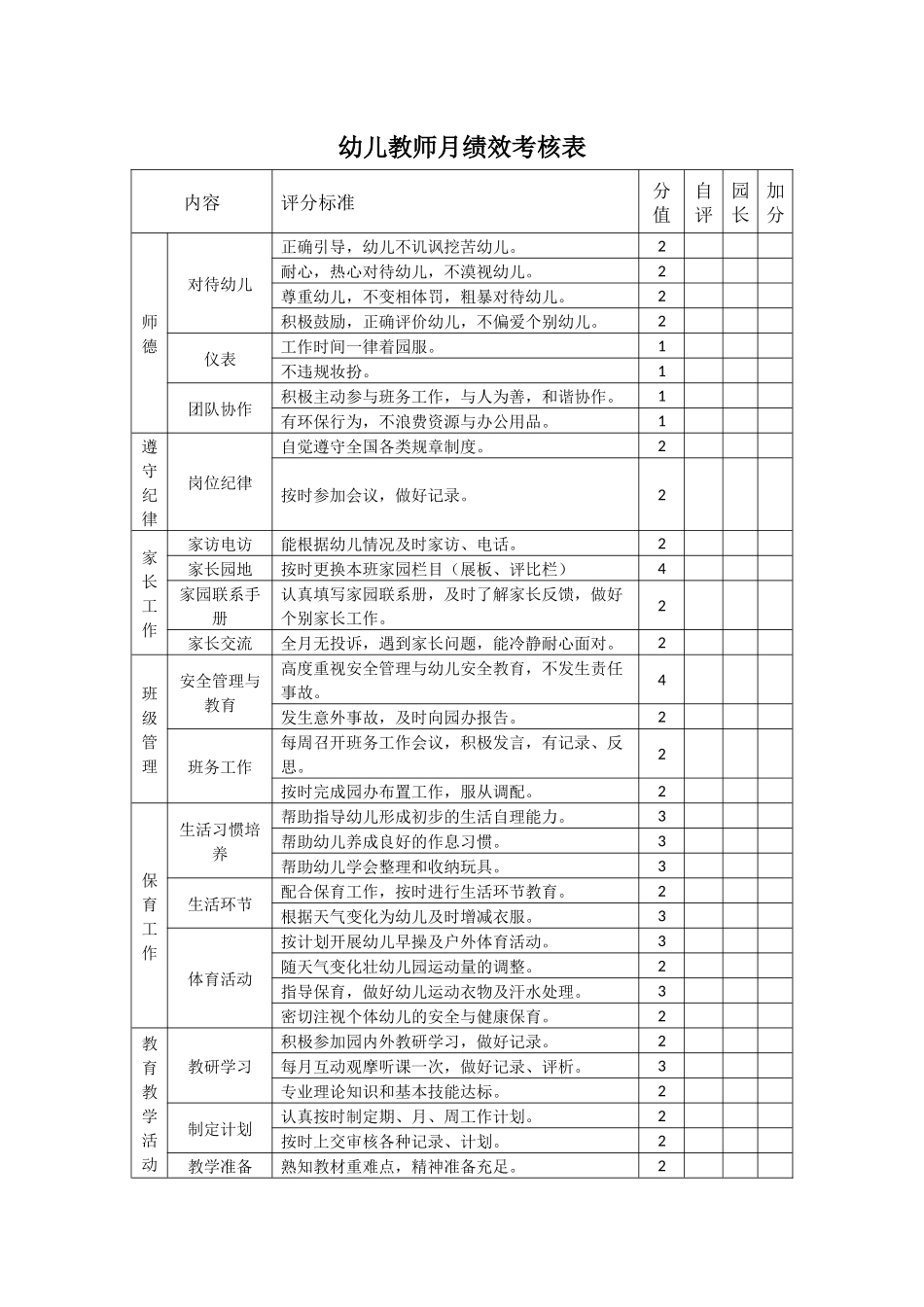 幼儿教师月绩效考核表.docx_第1页
