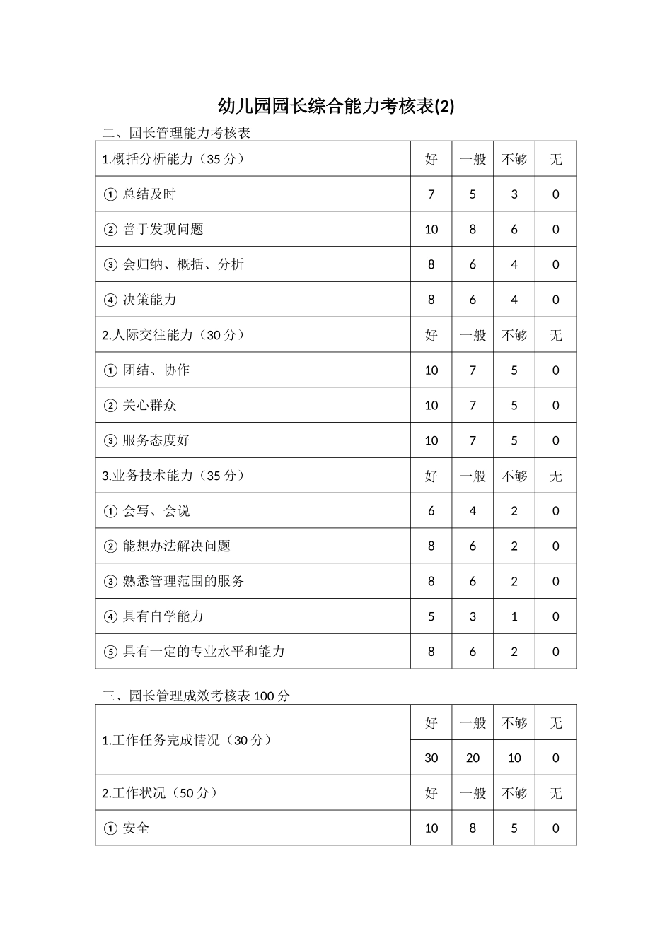 幼儿园园长综合能力考核表(2).docx_第1页