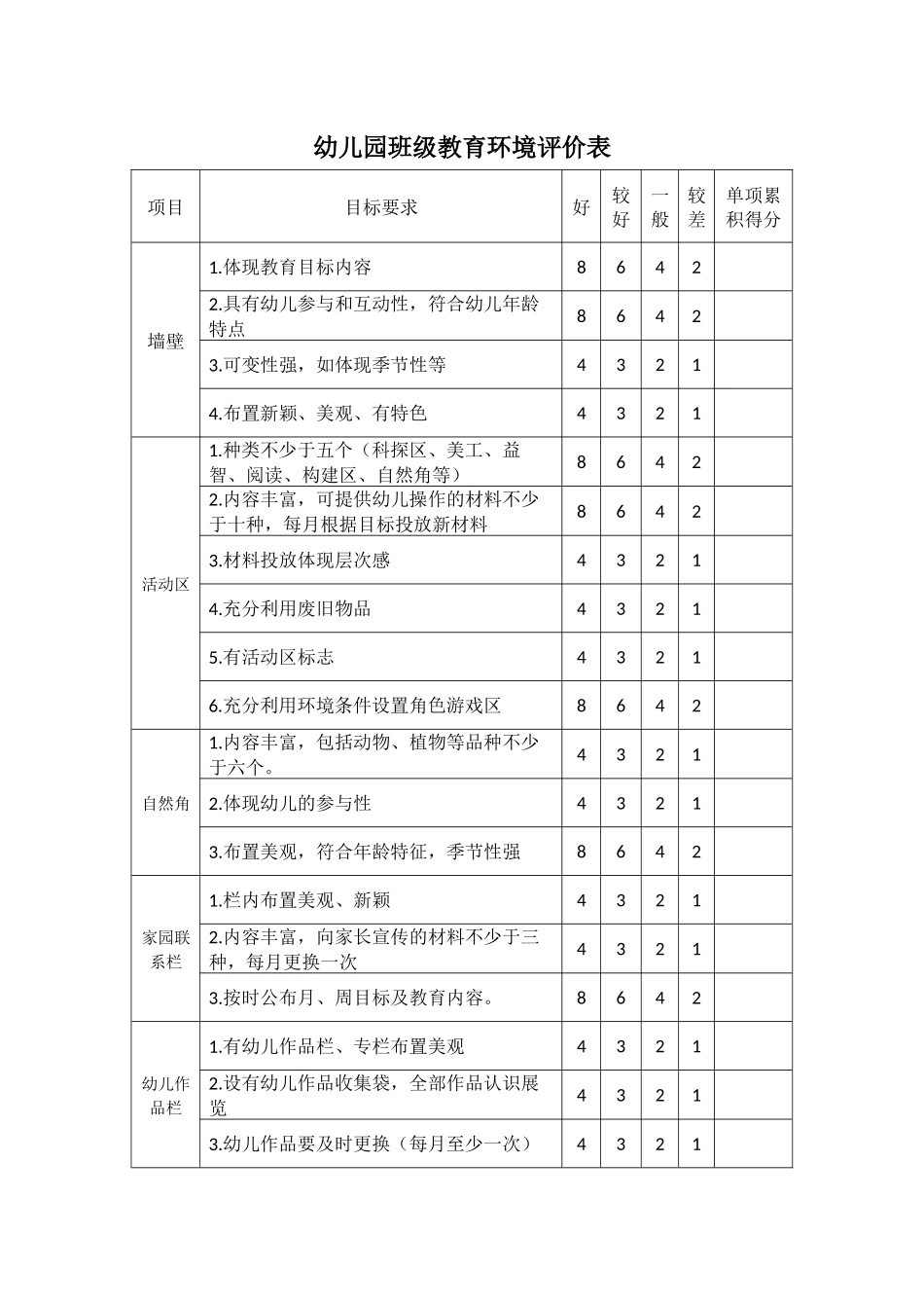 幼儿园班级教育环境评价表.docx_第1页