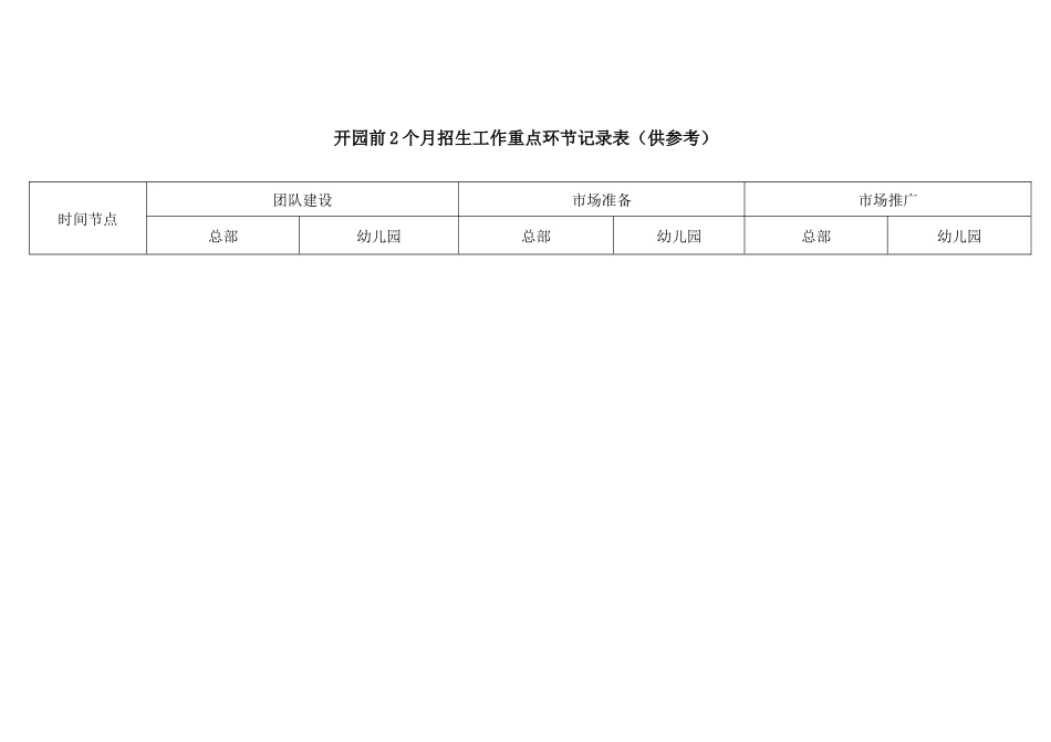 开园前2个月招生工作重点环节记录表（供参考）.docx_第1页