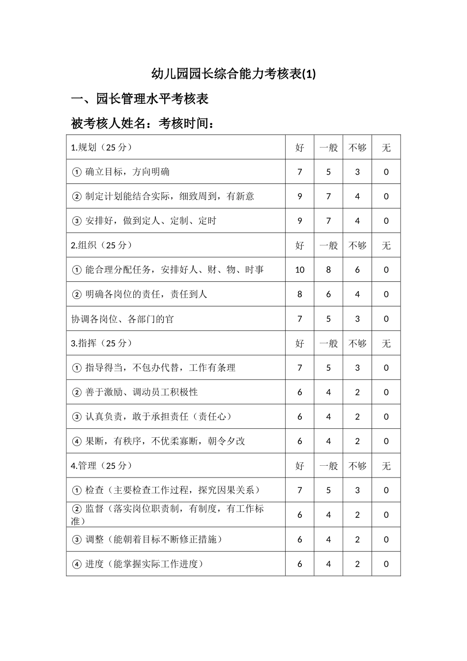 幼儿园园长综合能力考核表(1).docx_第1页