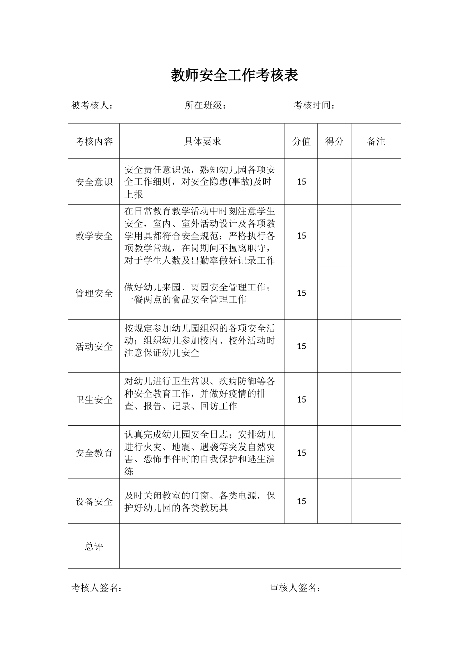教师安全工作考核表.docx_第1页