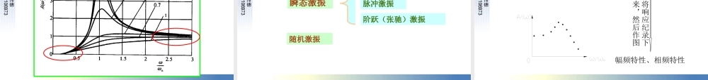 机械工程测试技术8振动测试.ppt