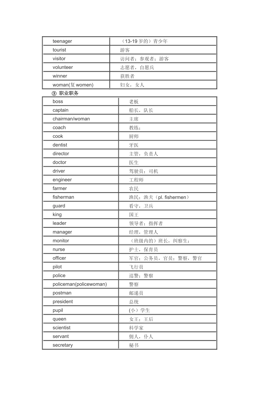 初中英语1600词分类速记.docx_第3页