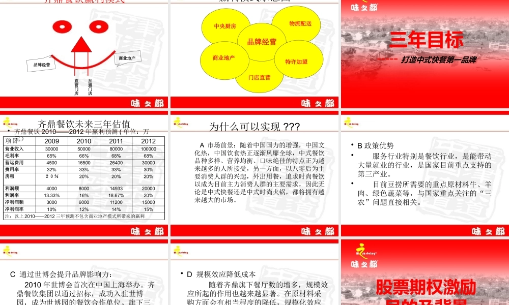 齐鼎餐饮股权激励.pptx