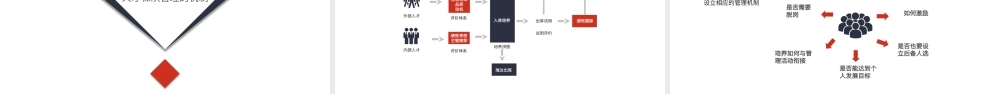 红黑色人才梯队建设蓝色商务PPT模板.pptx