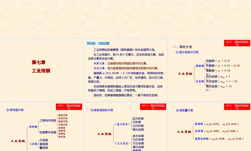 大学工程材料课件第七章工业用钢.ppt