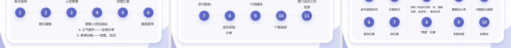 营业部经营管理-会议管理PPT课件（带内容）.pptx