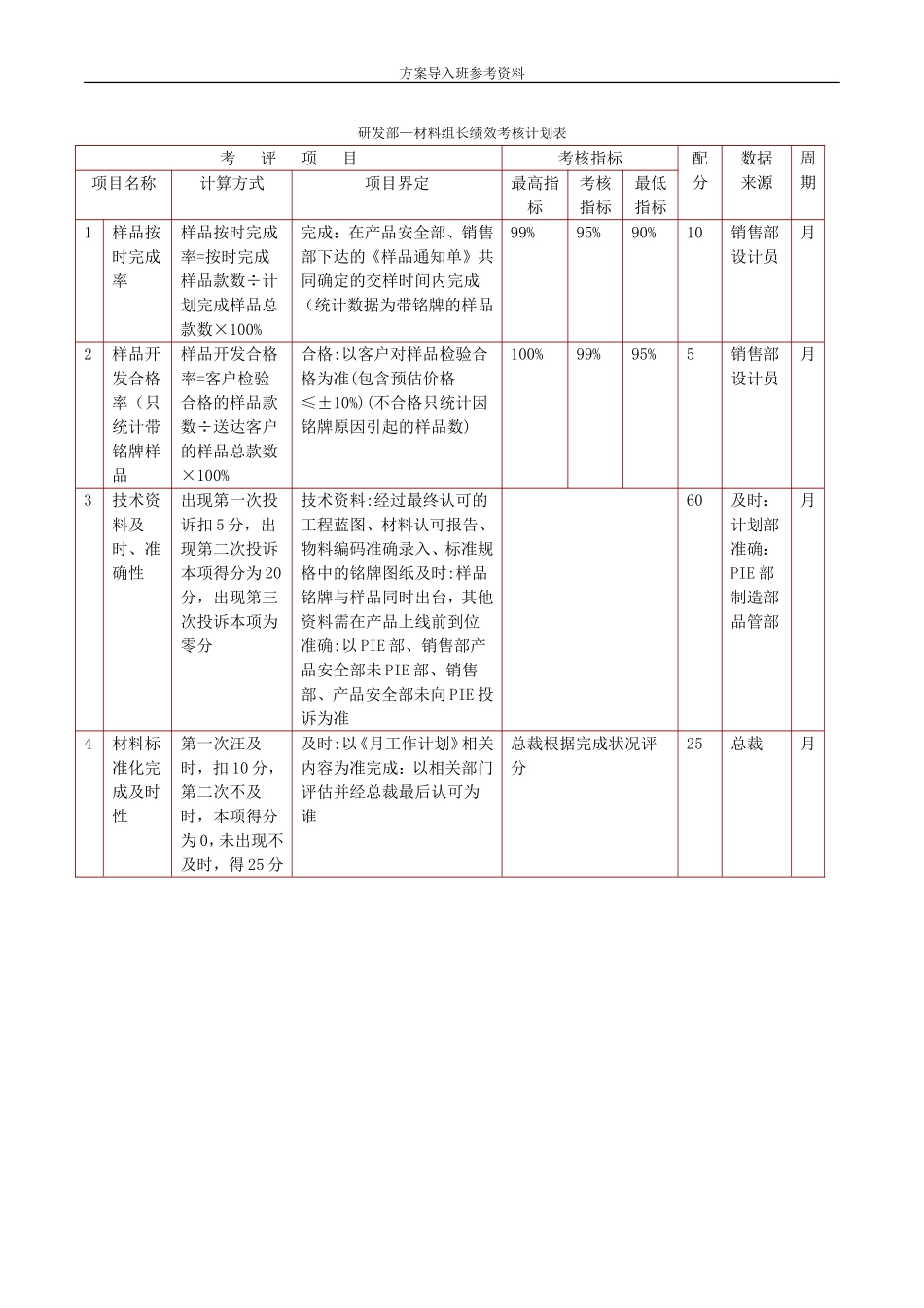 机电设备绩效考核.doc_第1页