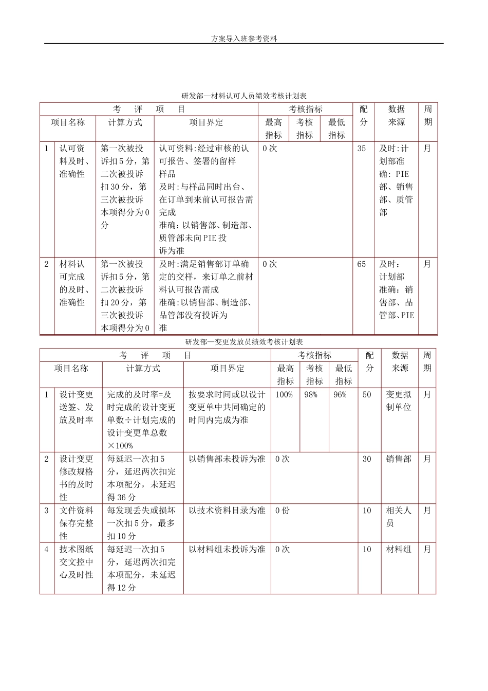 机电设备绩效考核.doc_第2页