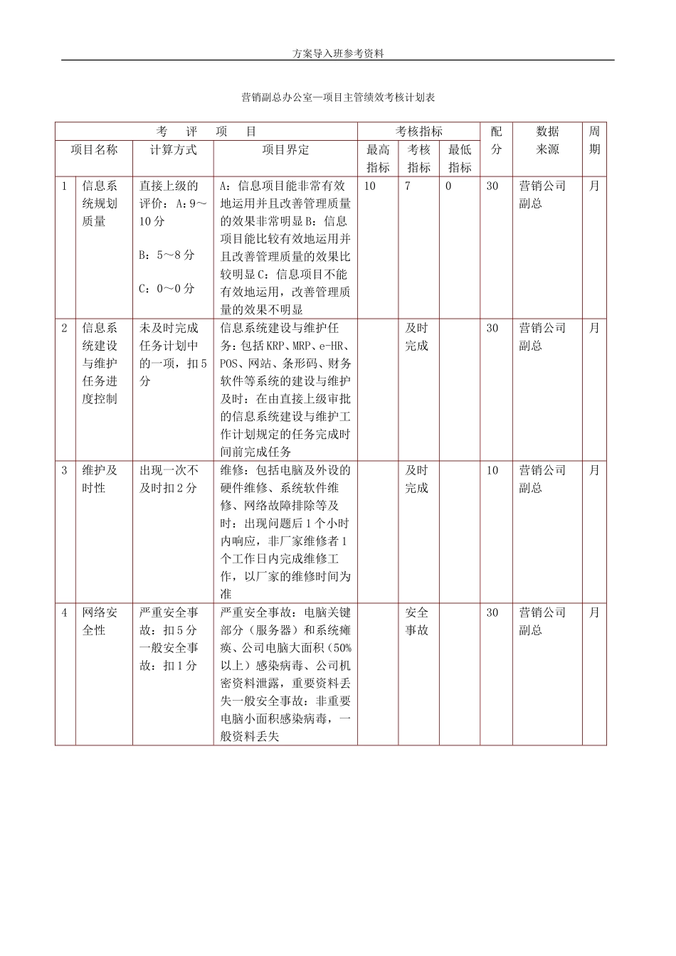 工艺品公司绩效考核.doc_第2页