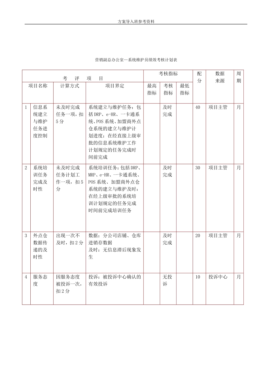 工艺品公司绩效考核.doc_第3页