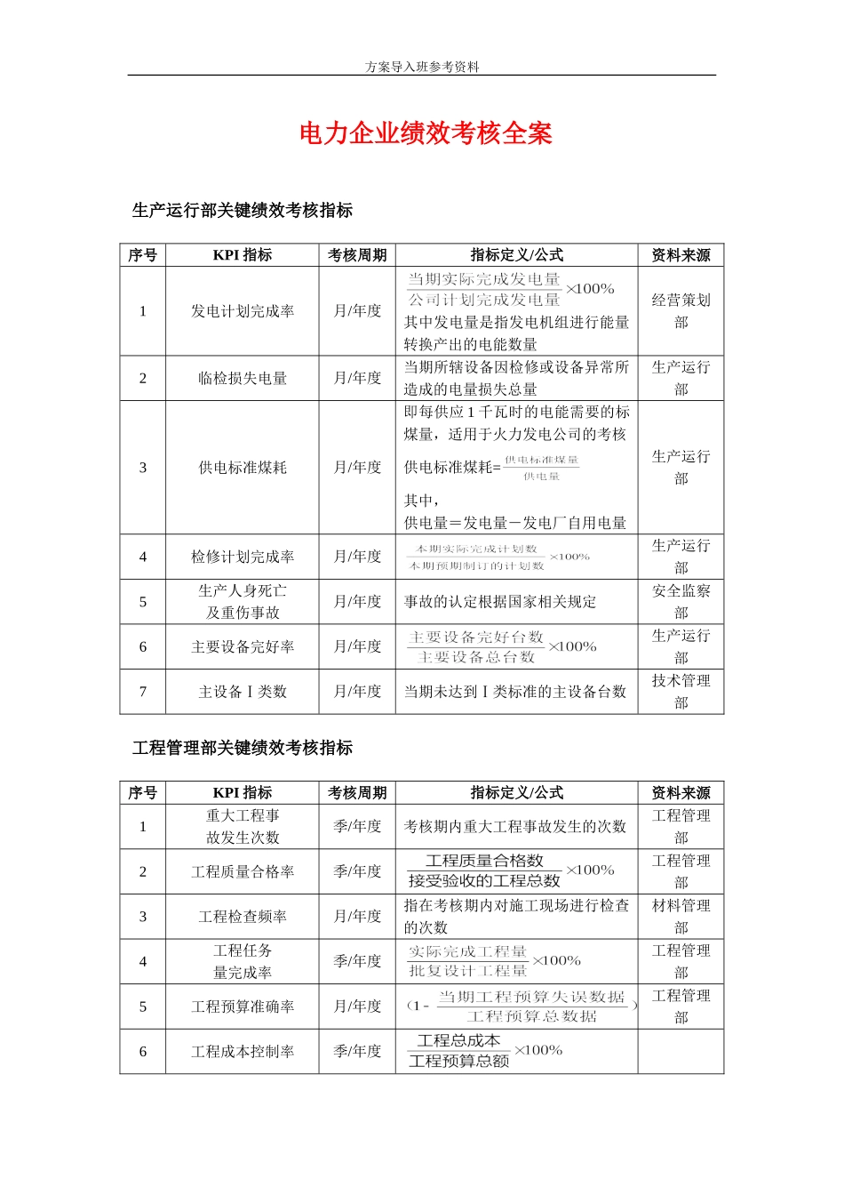 电力行业绩效考核.doc_第1页
