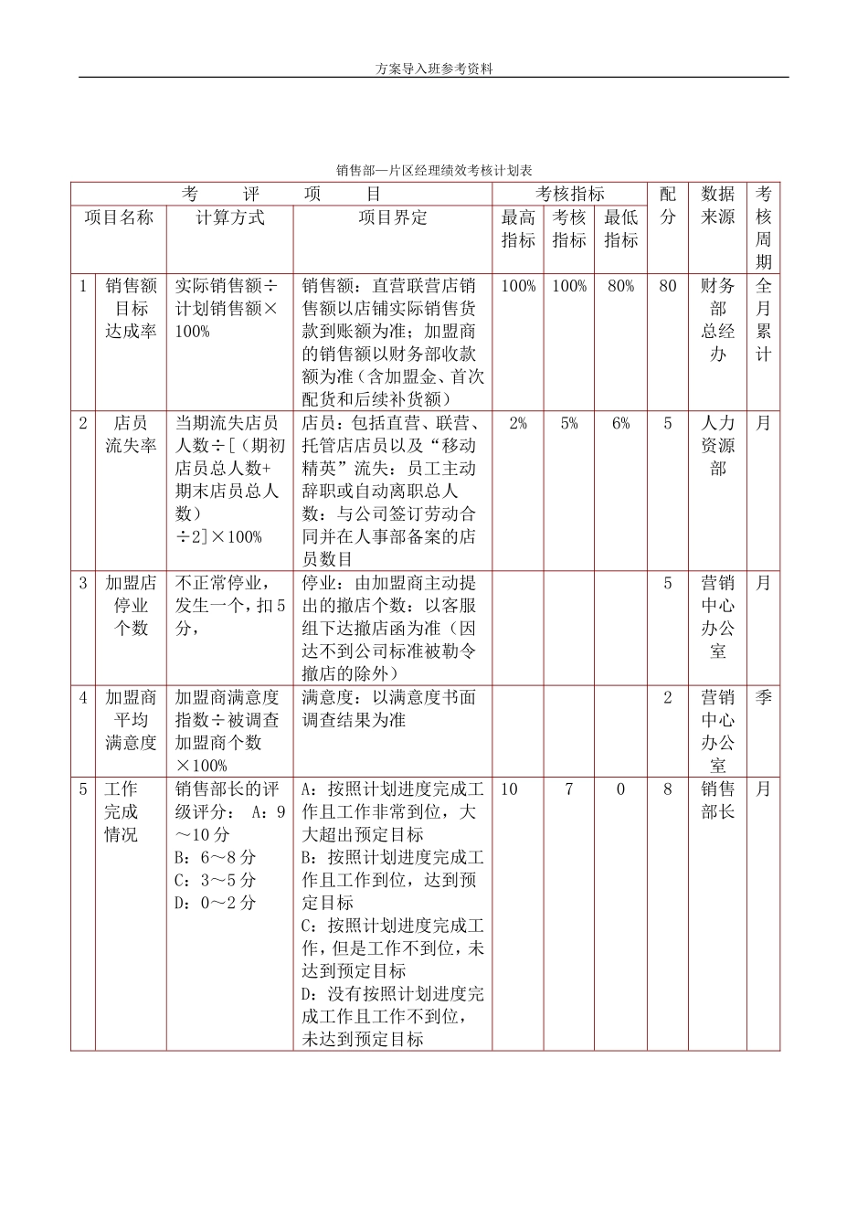 服饰公司绩效考核.doc_第2页