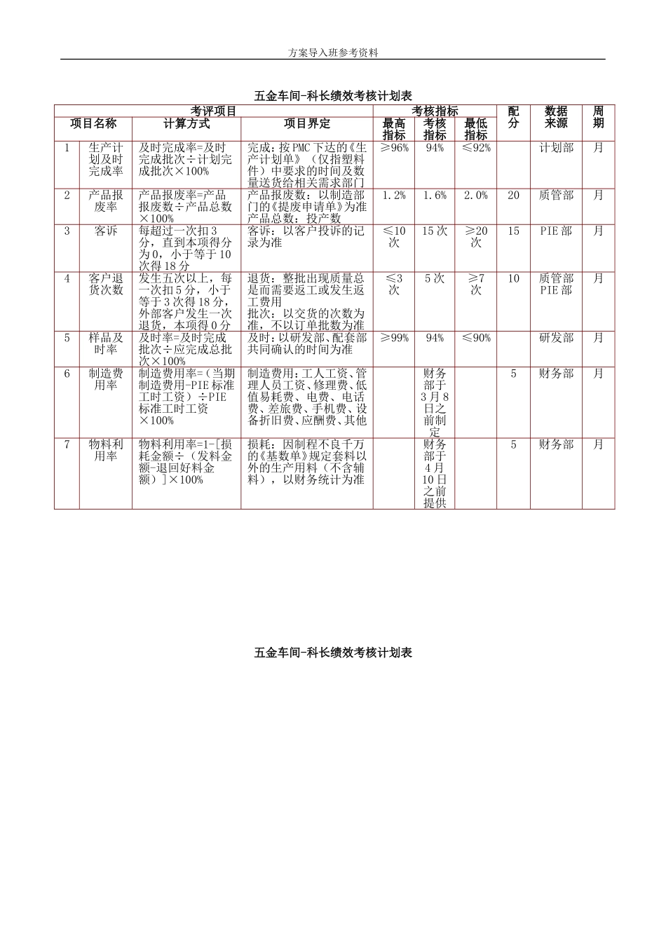 环保设备制造绩效考核.doc_第1页
