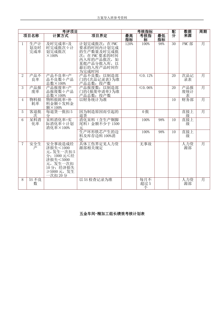 环保设备制造绩效考核.doc_第2页