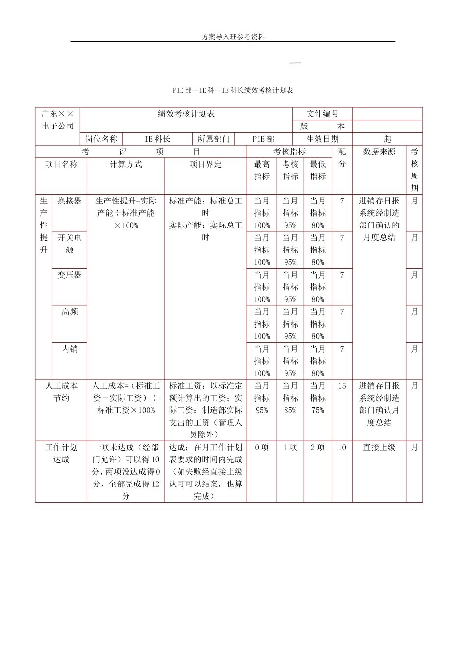 电子公司绩效考核.doc_第1页