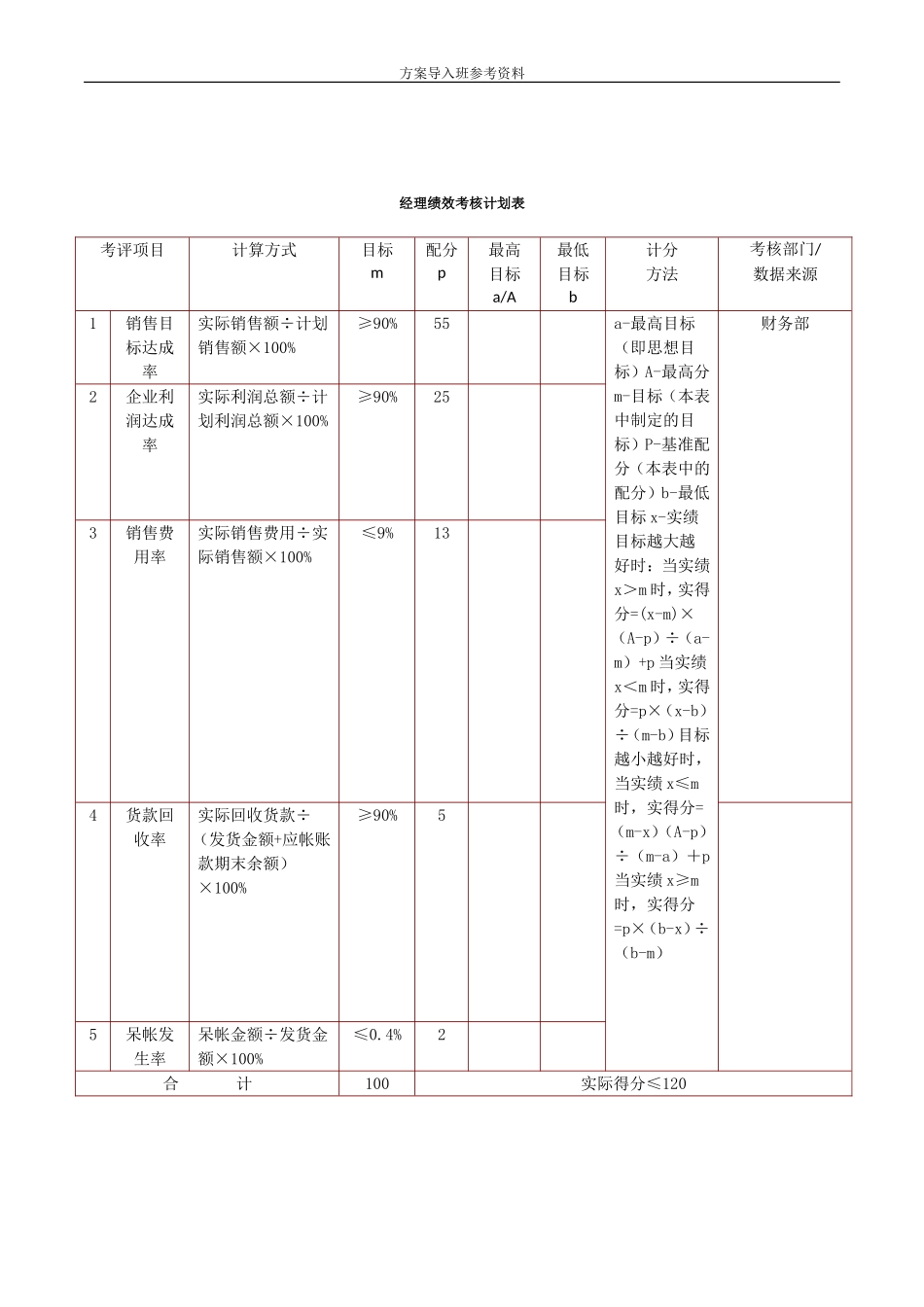 建材贸易绩效考核.doc_第1页