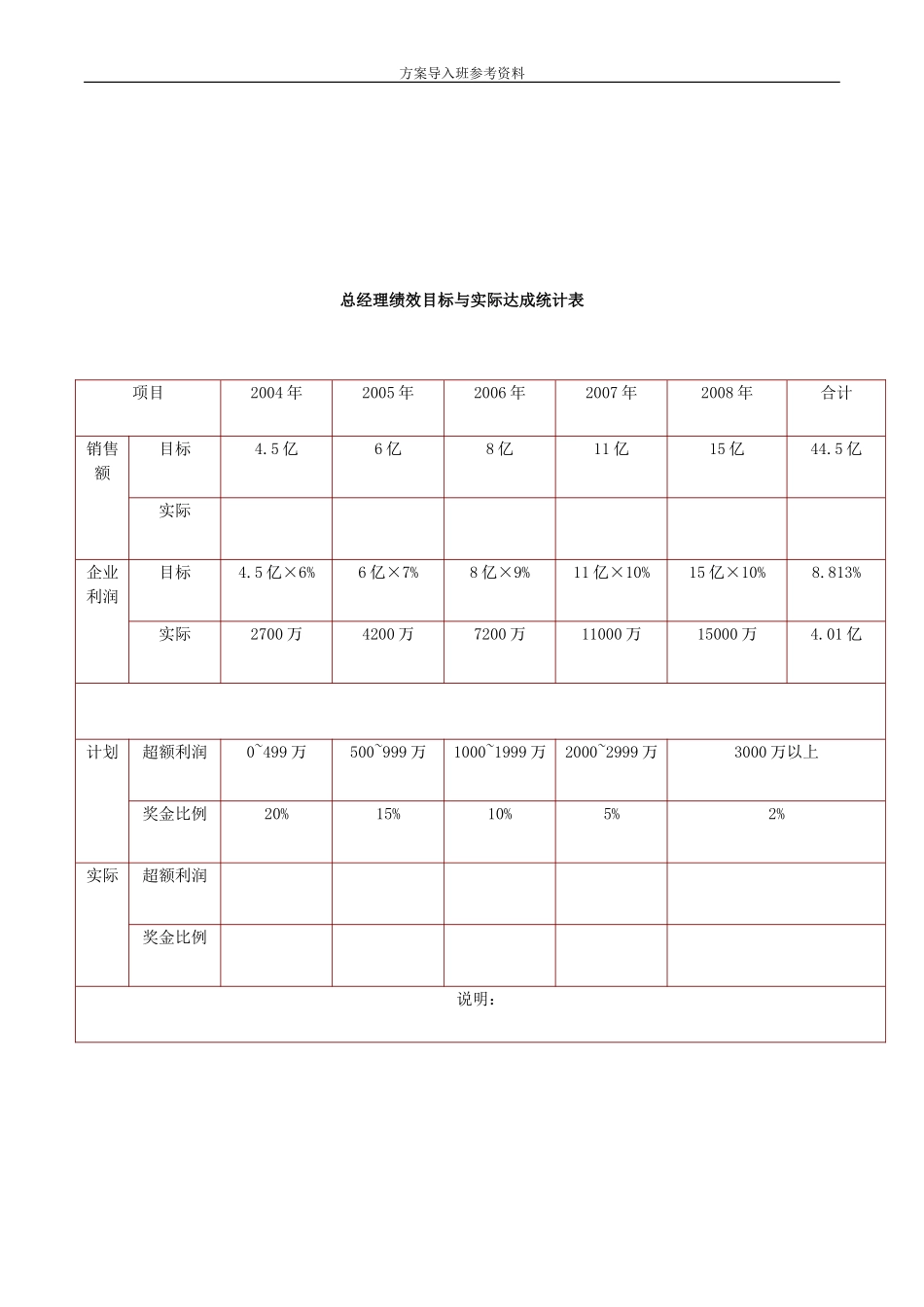 建材贸易绩效考核.doc_第2页