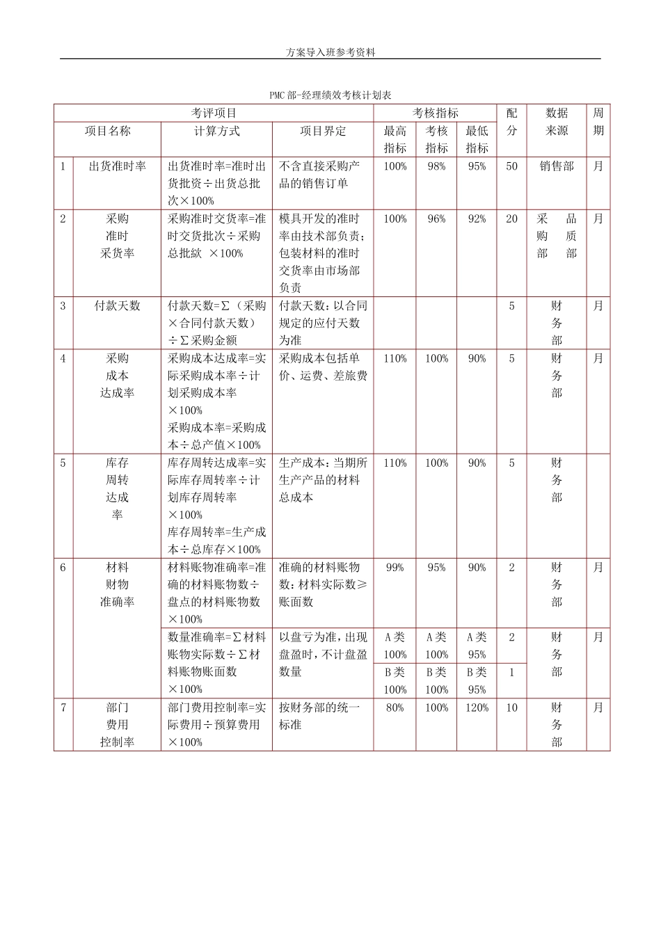 家具制造绩效考核.doc_第1页