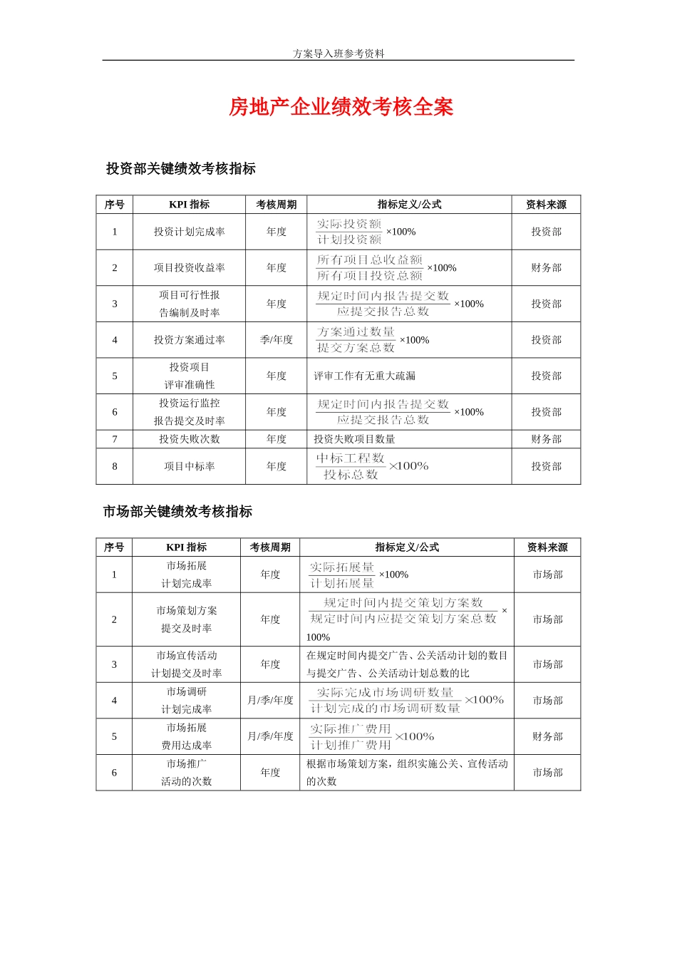 房地产行业绩效考核.doc_第1页