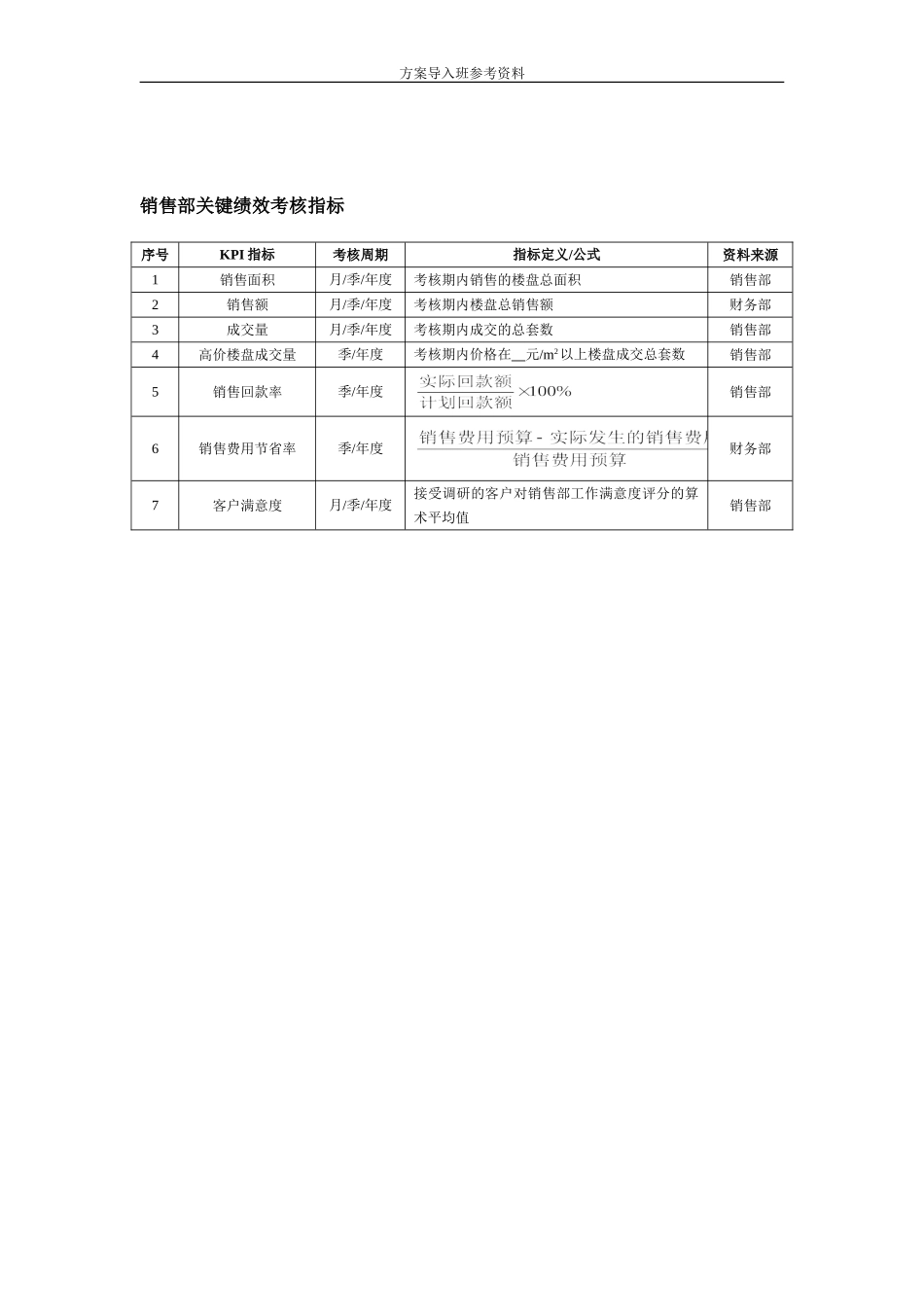 房地产行业绩效考核.doc_第2页
