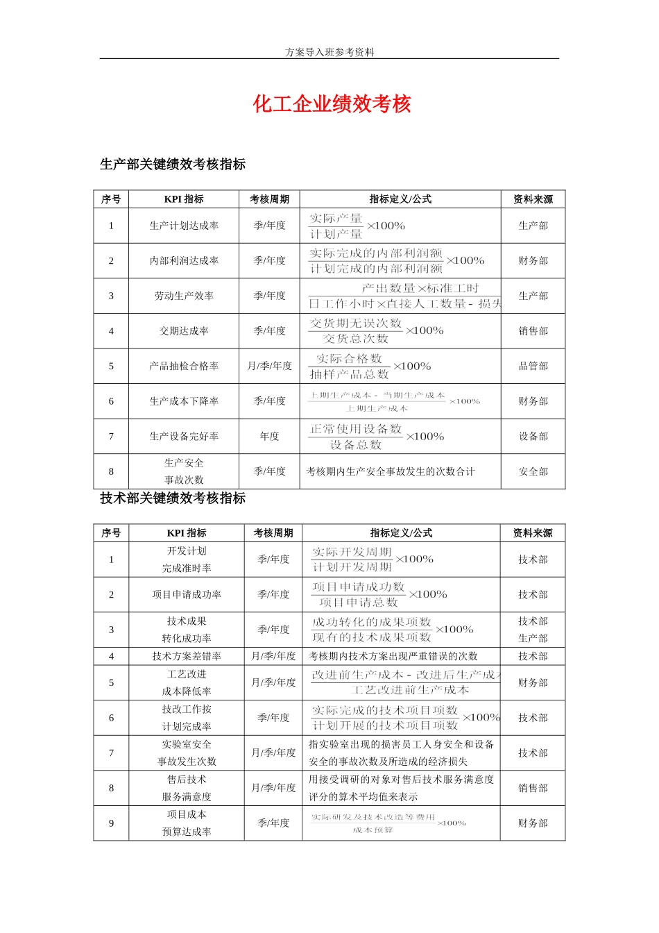 化工行业绩效考核.doc_第1页