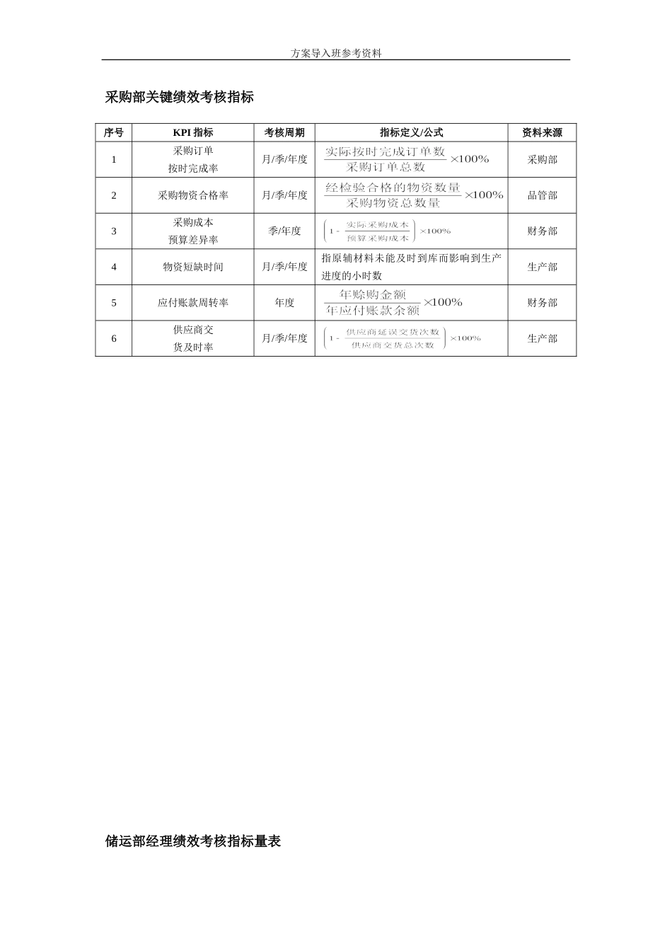 化工行业绩效考核.doc_第2页