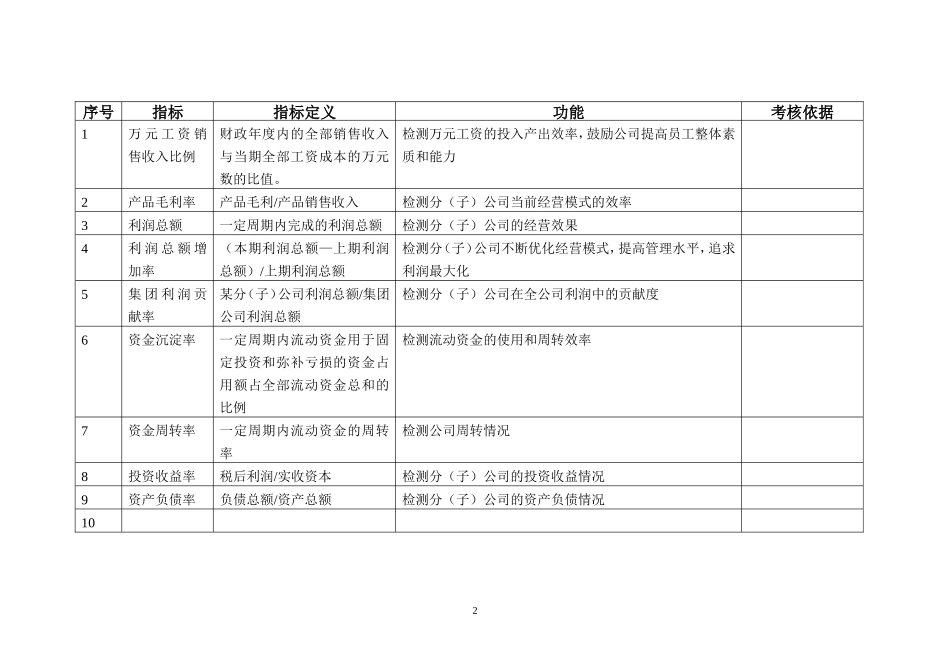 分岗位绩效考核表 KPI指标库.doc_第2页